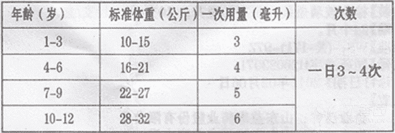 氢溴酸右美沙芬口服液(万通)