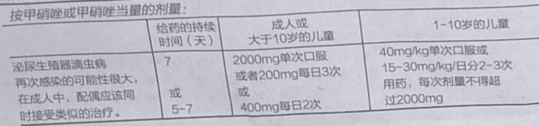 甲硝唑片(远大医药)