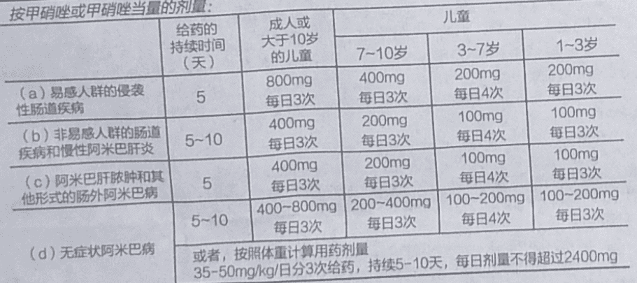 甲硝唑片(远大医药)