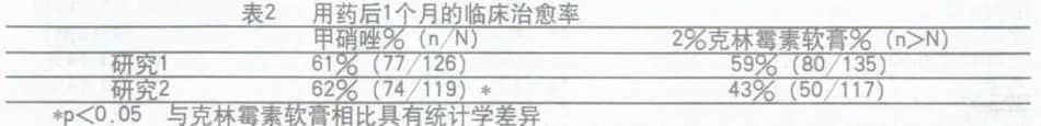 华适(甲硝唑缓释片)