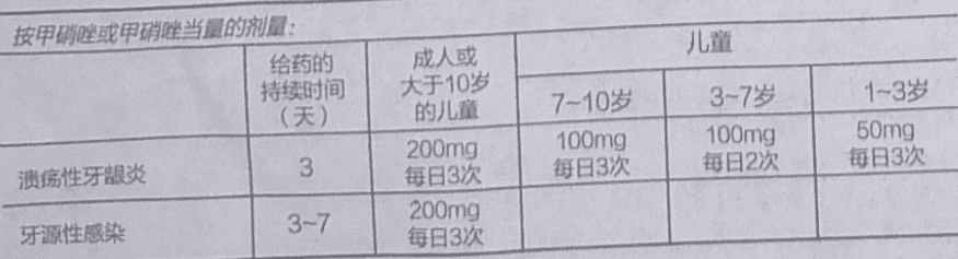 甲硝唑片(远大医药)