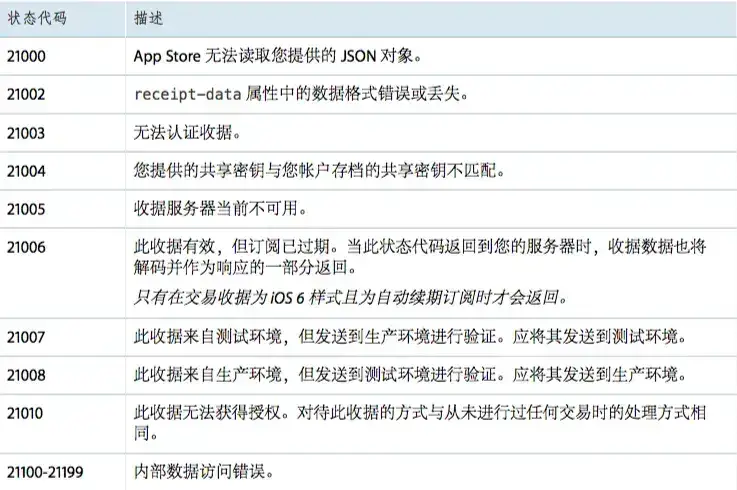 iOS 内购(In-App Purchase)总结