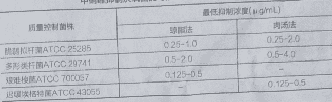 甲硝唑片(远大医药)