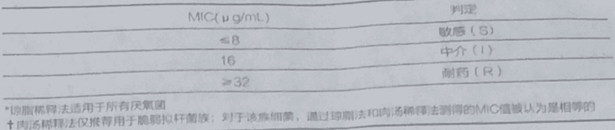 甲硝唑片(远大医药)