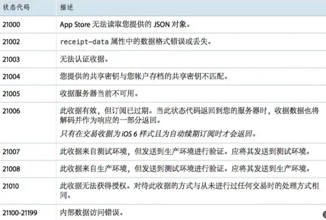 iOS 内购(In-App Purchase)总结