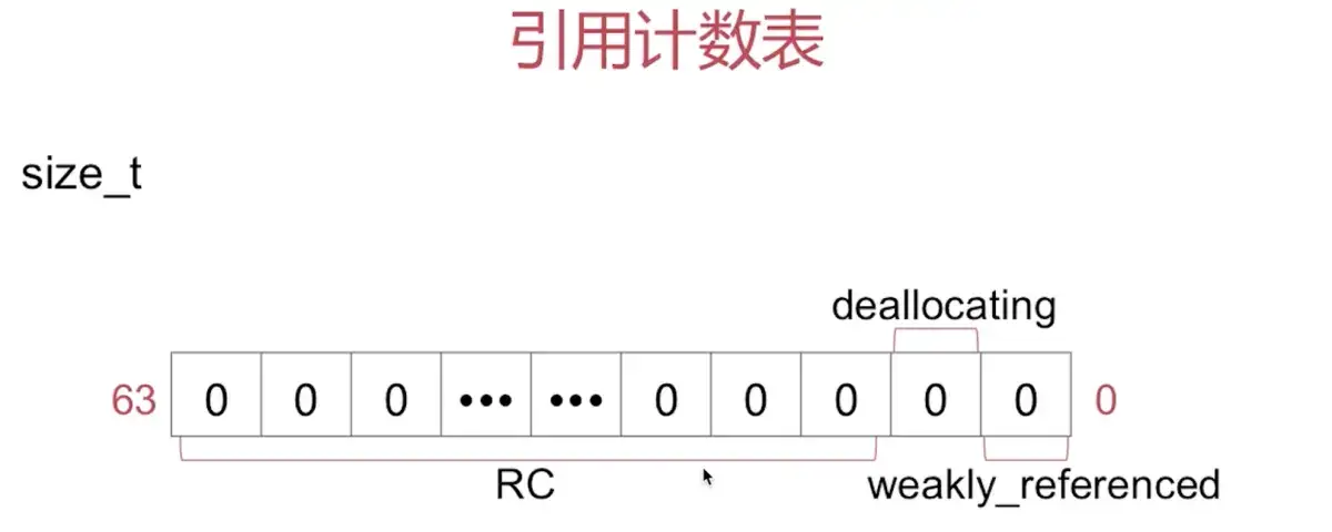 iOS：属性关键字
