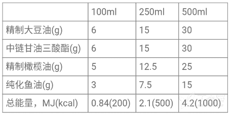 多种油脂肪乳注射液(C6-24)(合文)