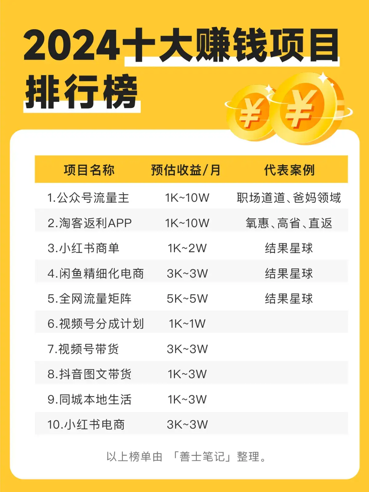 公众号赚钱新姿势,月入千元不是梦?