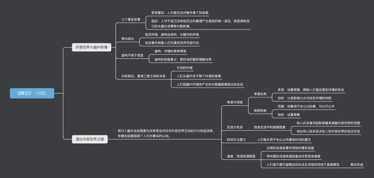 《舆论》李普曼(1/3)|如何在亢奋的时代里保持清醒