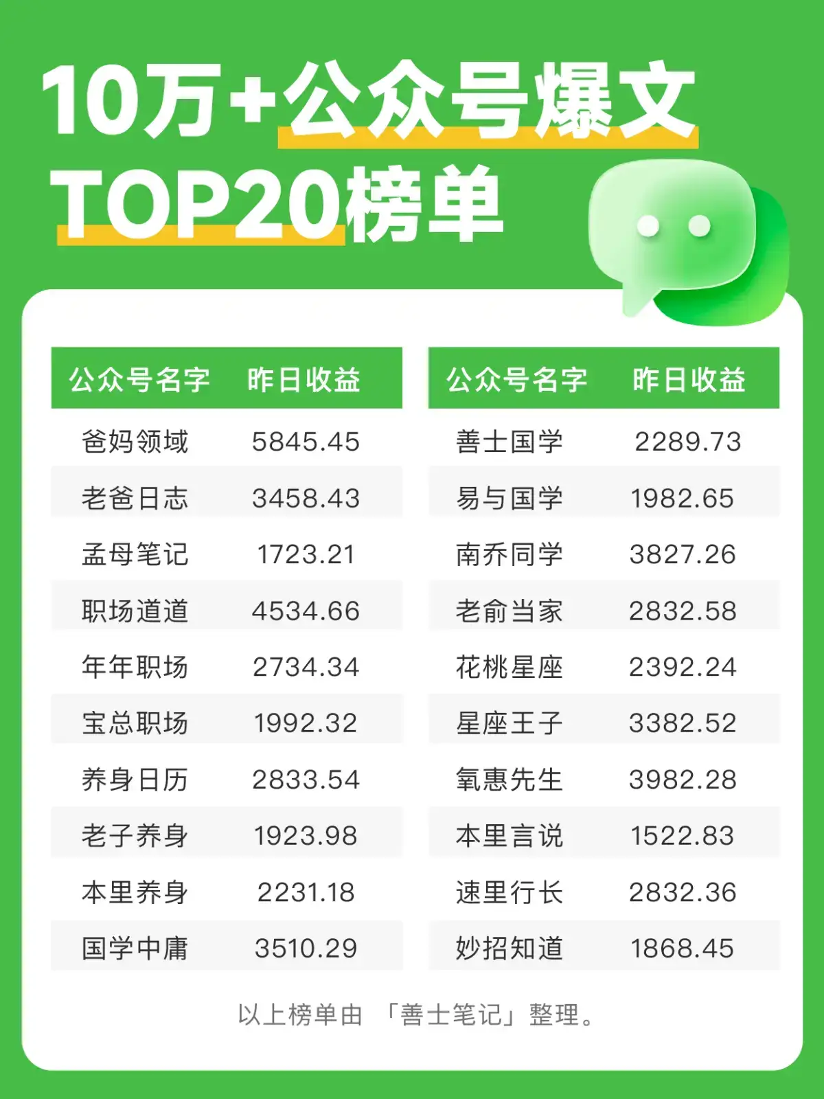 微信公众号文章盈利之道揭秘：如何玩转内容变现？