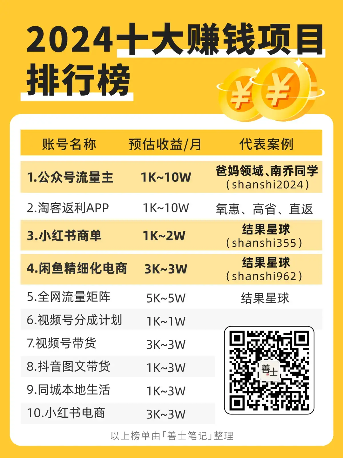 公众号如何赚钱？揭秘盈利之道与运营策略！