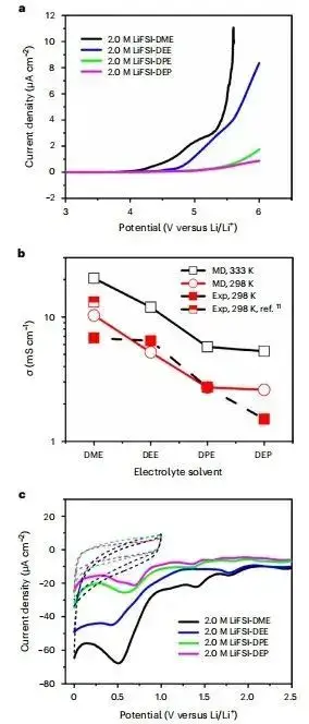 最新Nature子刊，另辟蹊径实现含氟“自由”