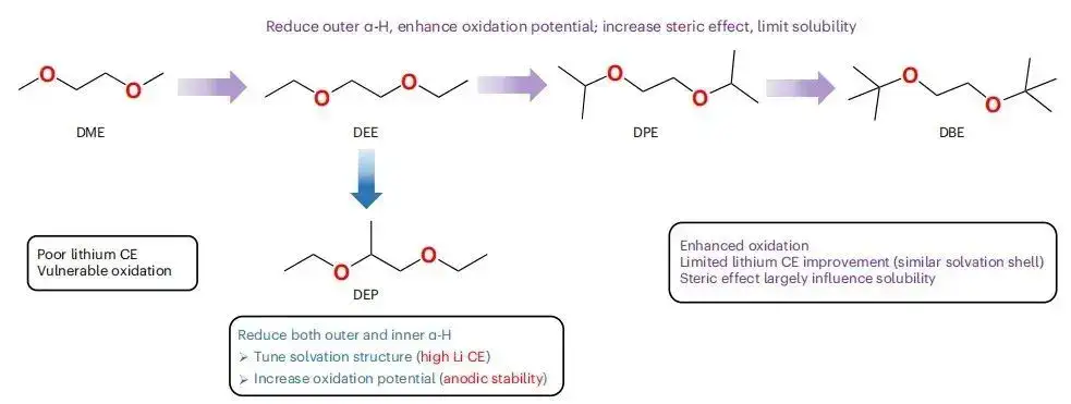 最新Nature子刊，另辟蹊径实现含氟“自由”