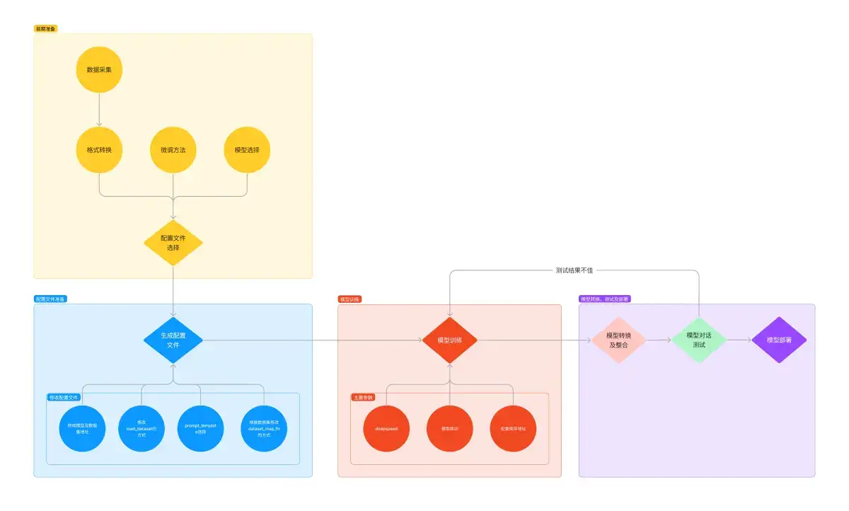 第四节笔记&作业