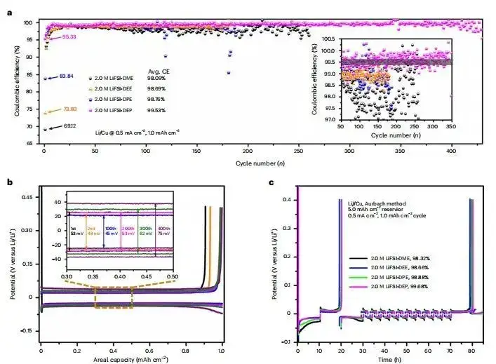 最新Nature子刊，另辟蹊径实现含氟“自由”