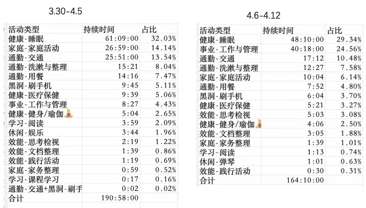 【2024周检视】4.6-4.12 紧凑
