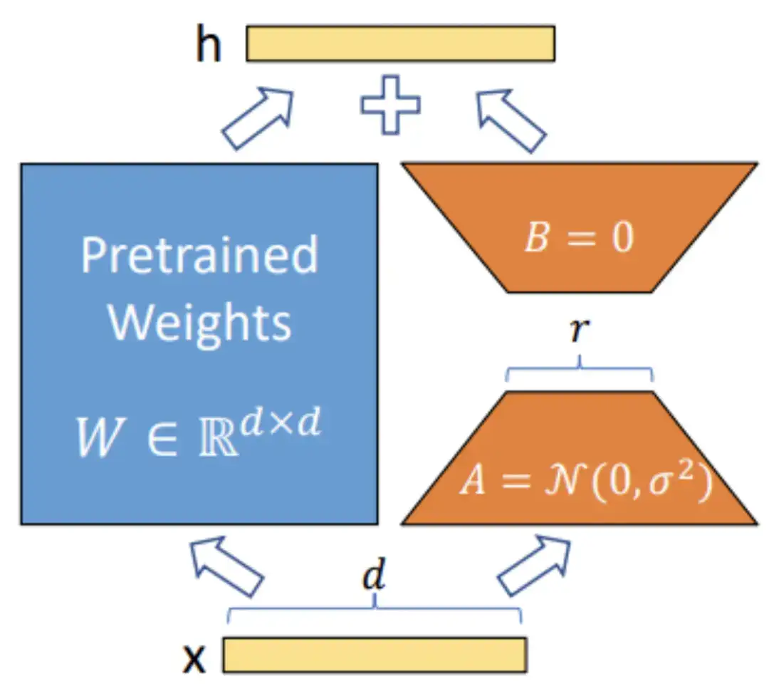 第四节笔记&作业