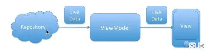 9. 遥遥领先 Android jetpack全家桶三剑客之LiveData