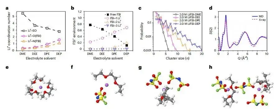 最新Nature子刊，另辟蹊径实现含氟“自由”