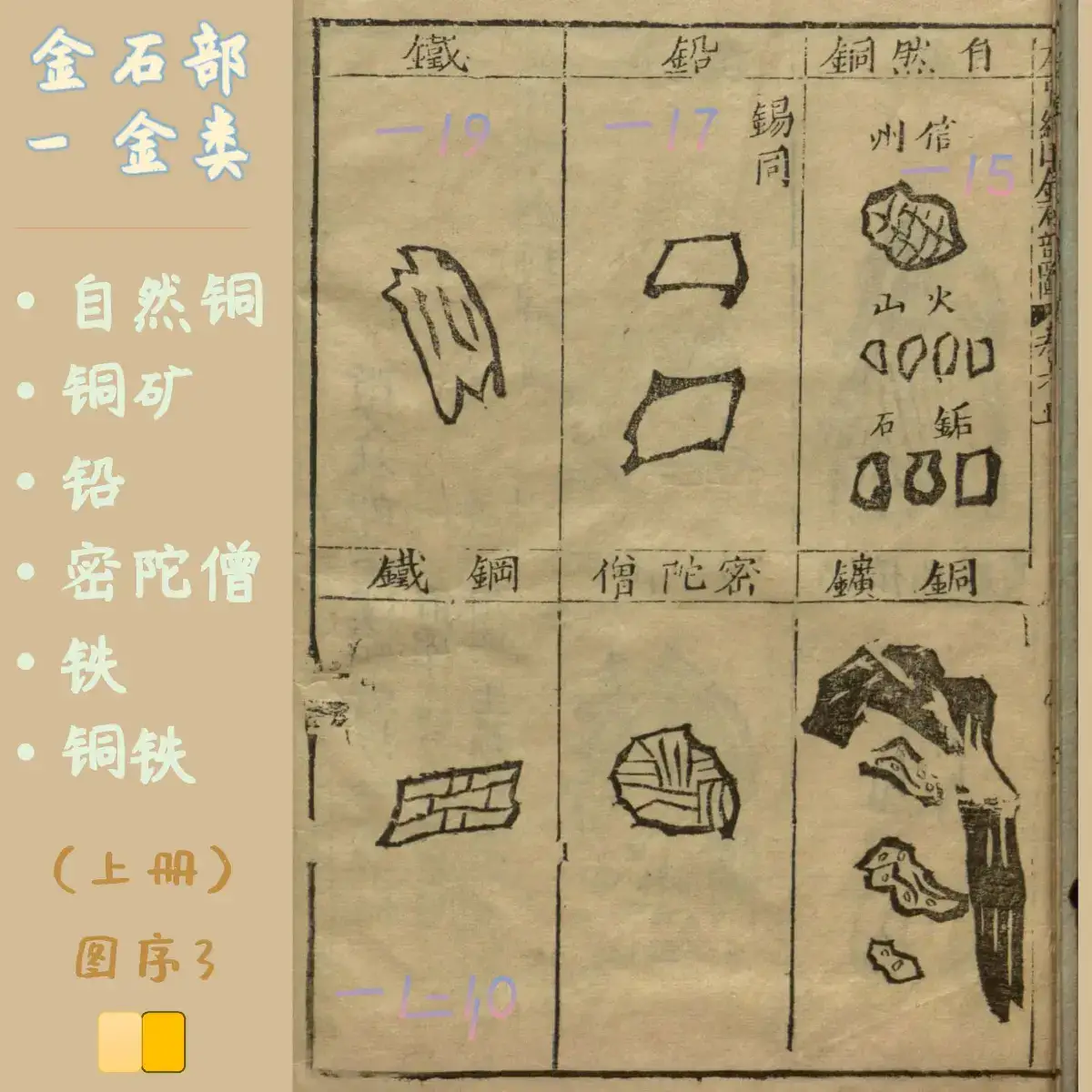 石部-金玉：珊瑚 琉璃，云母 石英，密陀僧 青琅轩 AI 纲目·图绘