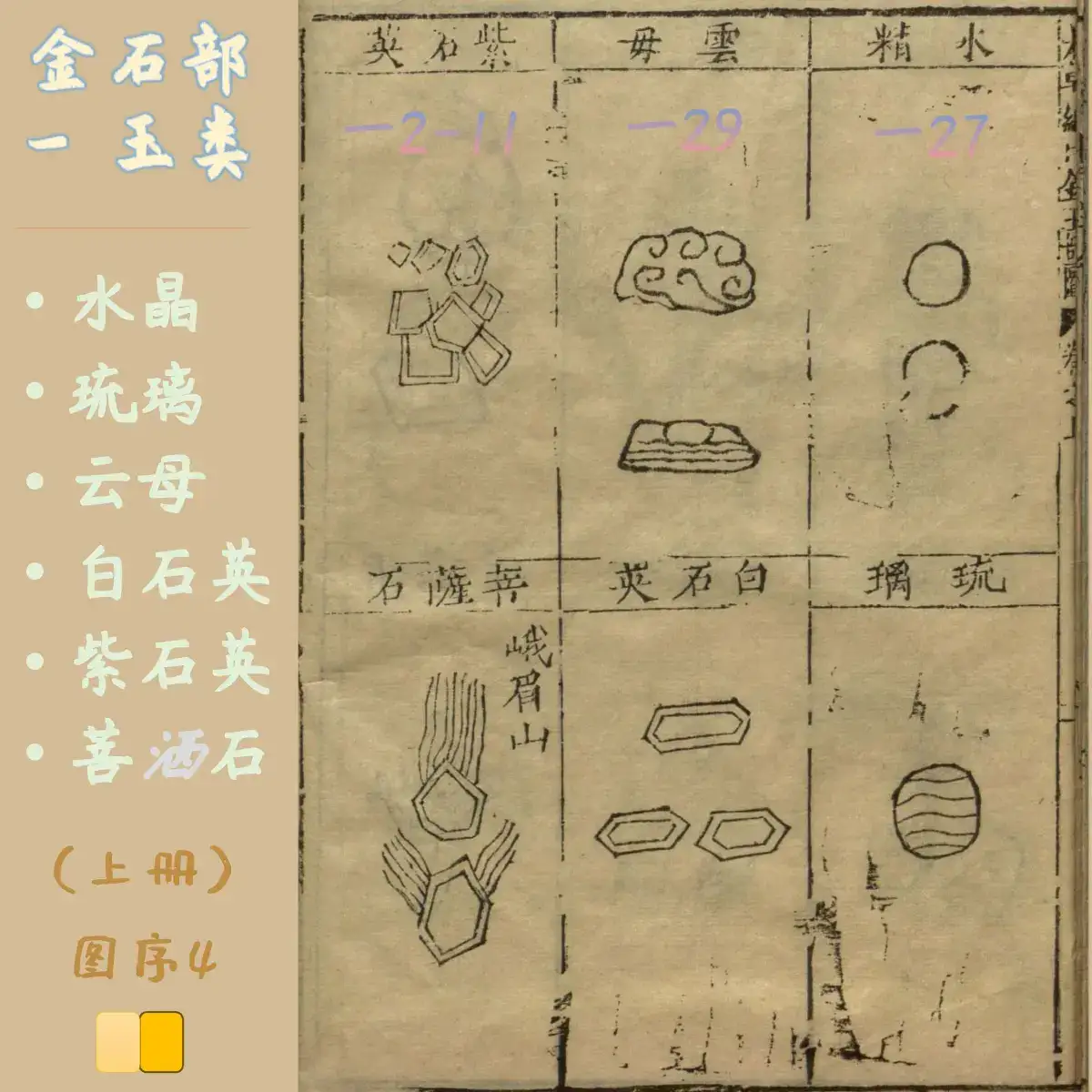 石部-金玉：珊瑚 琉璃，云母 石英，密陀僧 青琅轩 AI 纲目·图绘