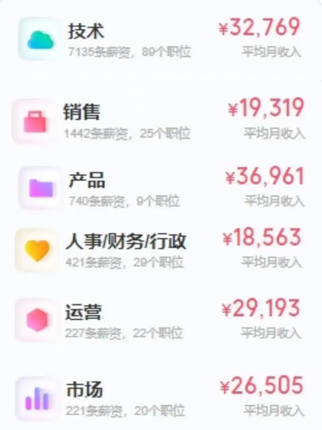 42人被解雇!74名员工被处罚,云计算头部企业,员工自爆工资收入