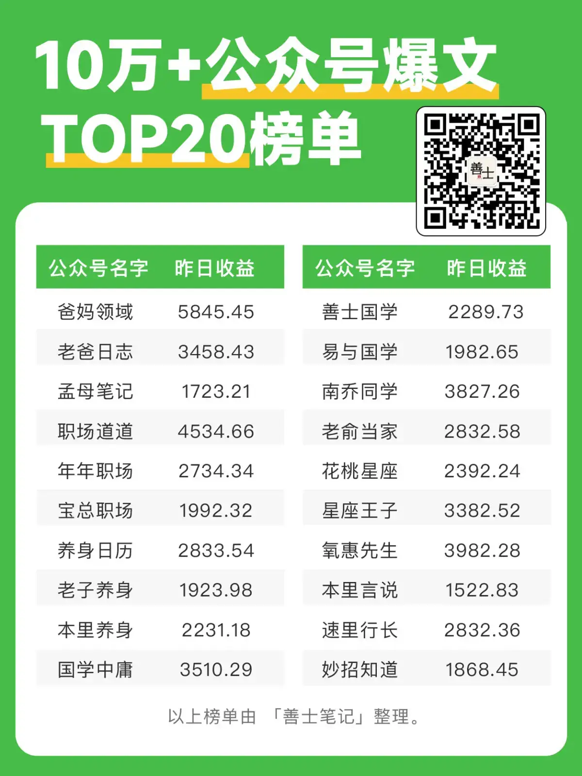 微信公众号赚钱之道:如何打造盈利之路?