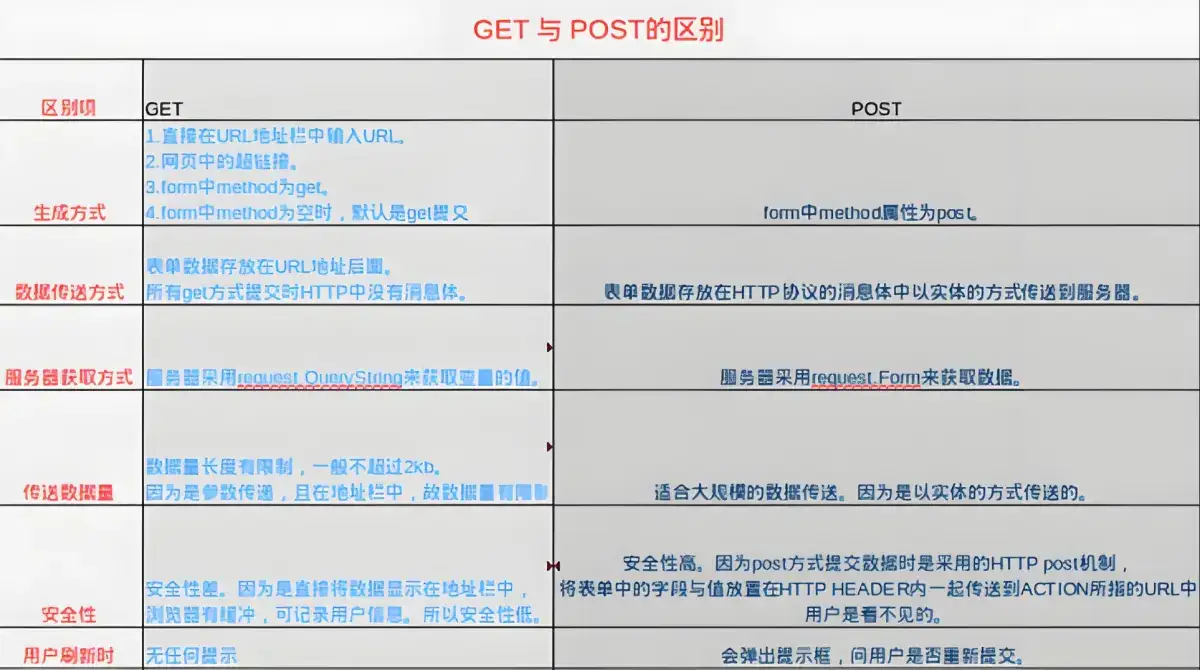 智慧城市温湿度及光照监控系统