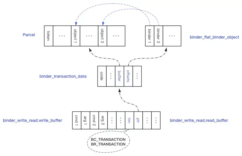 【Android】深入Binder拦截