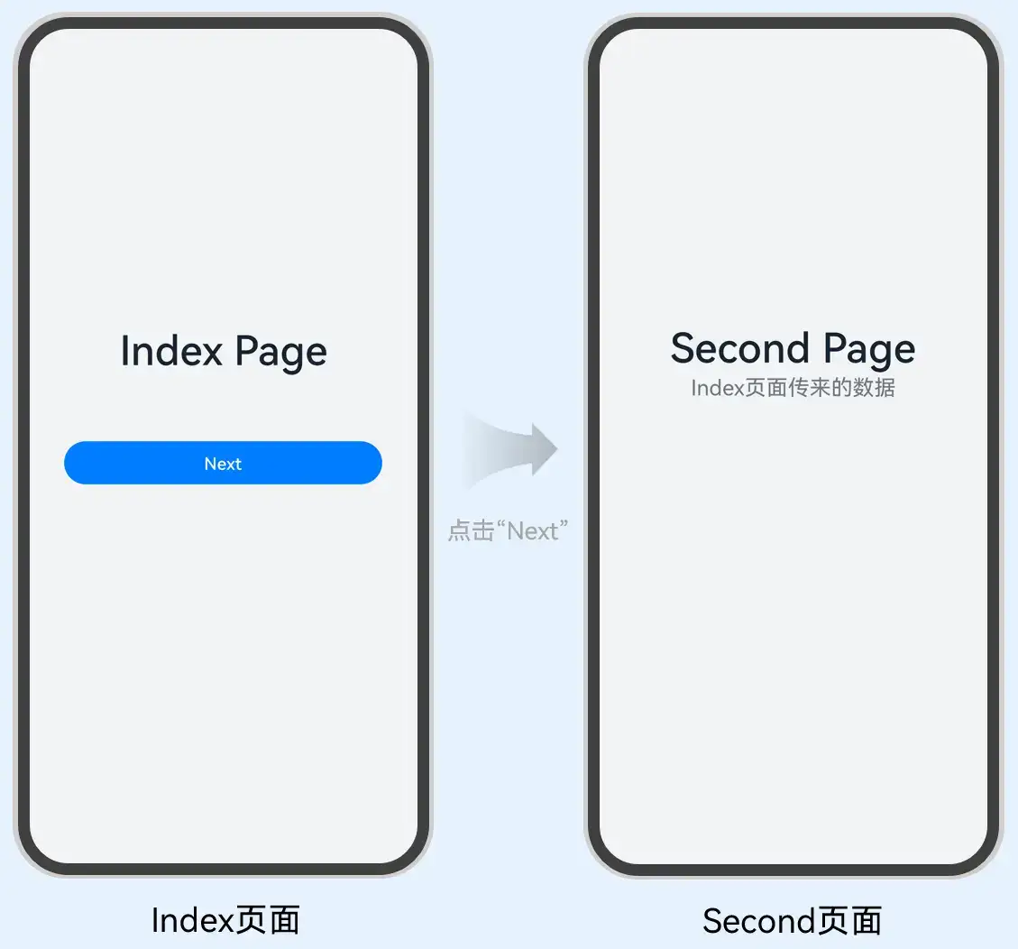 HarmonyOS应用程序框架
