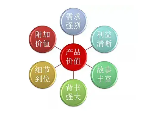 确定B端产品需求优先级 6大核心因素