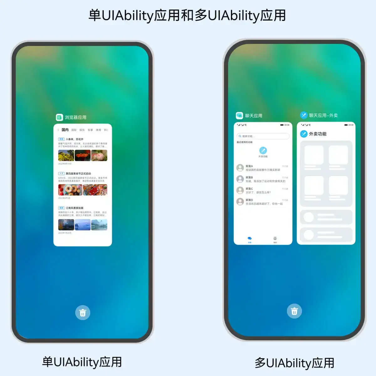 HarmonyOS应用程序框架