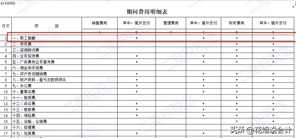 预警提示!汇算期间费用表和职工薪酬表勾稽关系