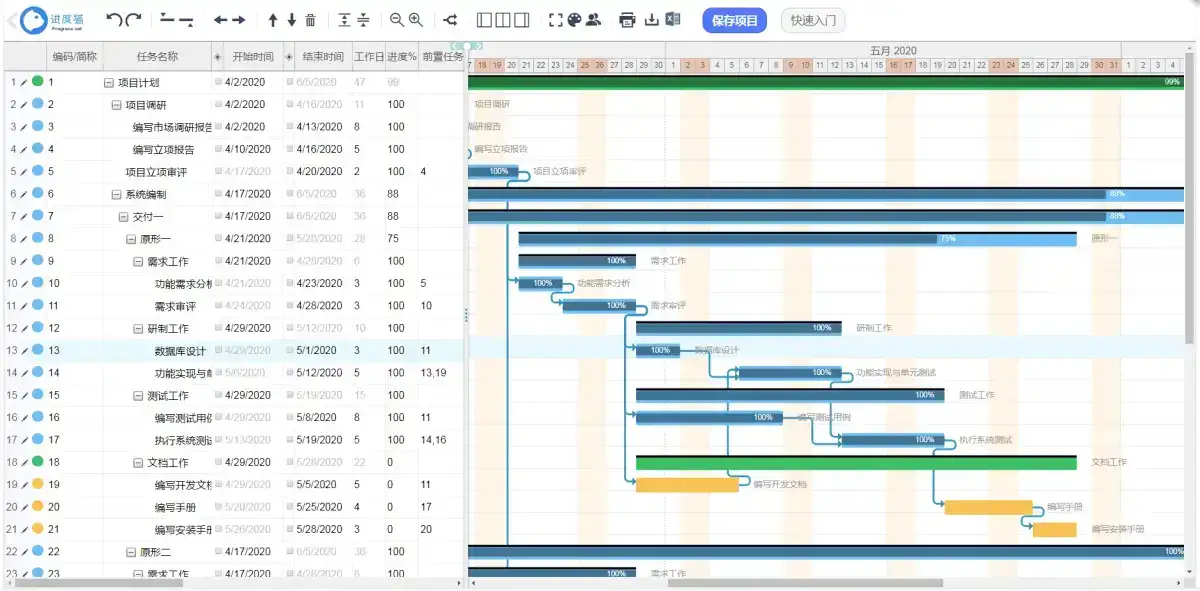 项目管理:如何有效的监控和跟踪里程碑进度?