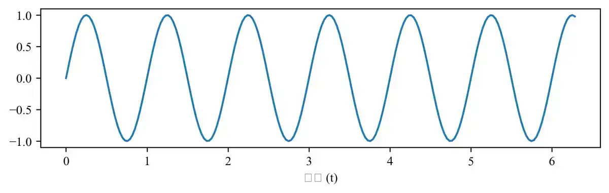 Matplotlib使用Times New Roman和宋体的配置方法