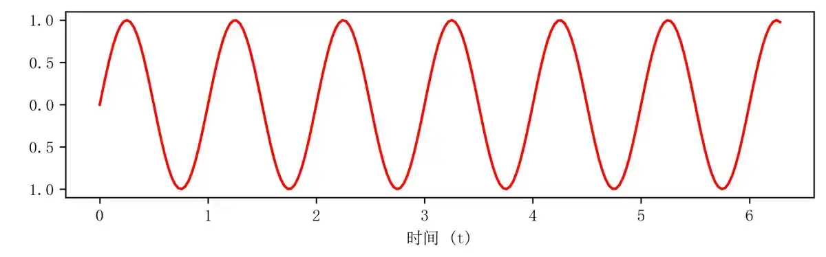 Matplotlib使用Times New Roman和宋体的配置方法