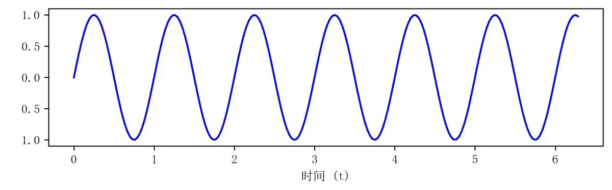 Matplotlib使用Times New Roman和宋体的配置方法
