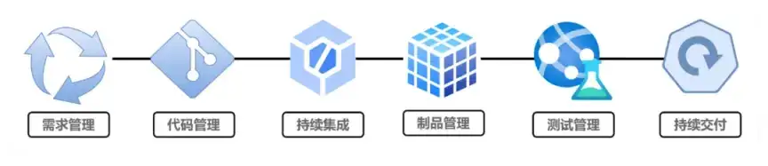 vivo 制品管理在 CICD 落地实践