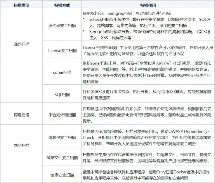 vivo 制品管理在 CICD 落地实践