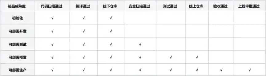 vivo 制品管理在 CICD 落地实践