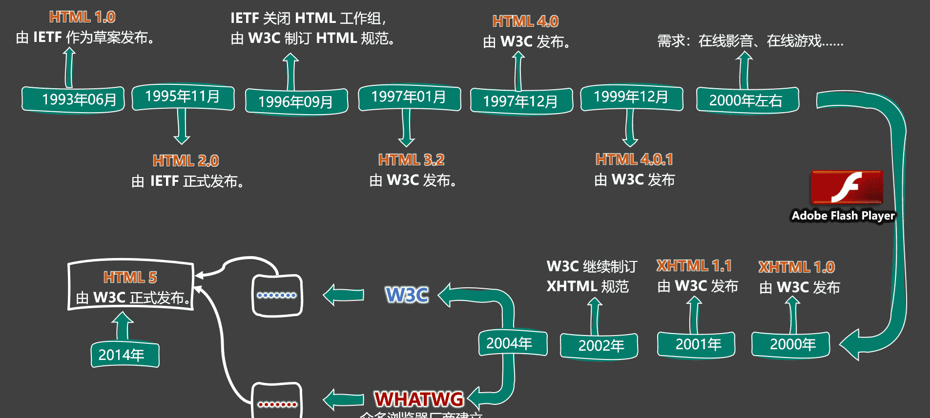 “HTML5 入门教程:从零开始构建现代化网页“