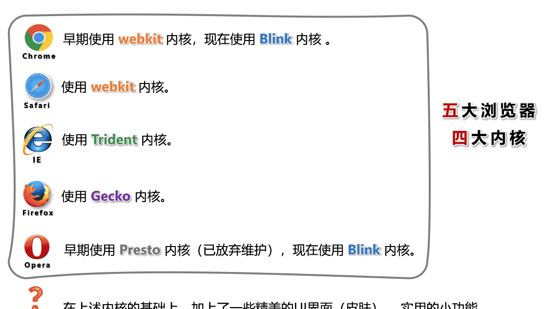 “HTML5 入门教程:从零开始构建现代化网页“