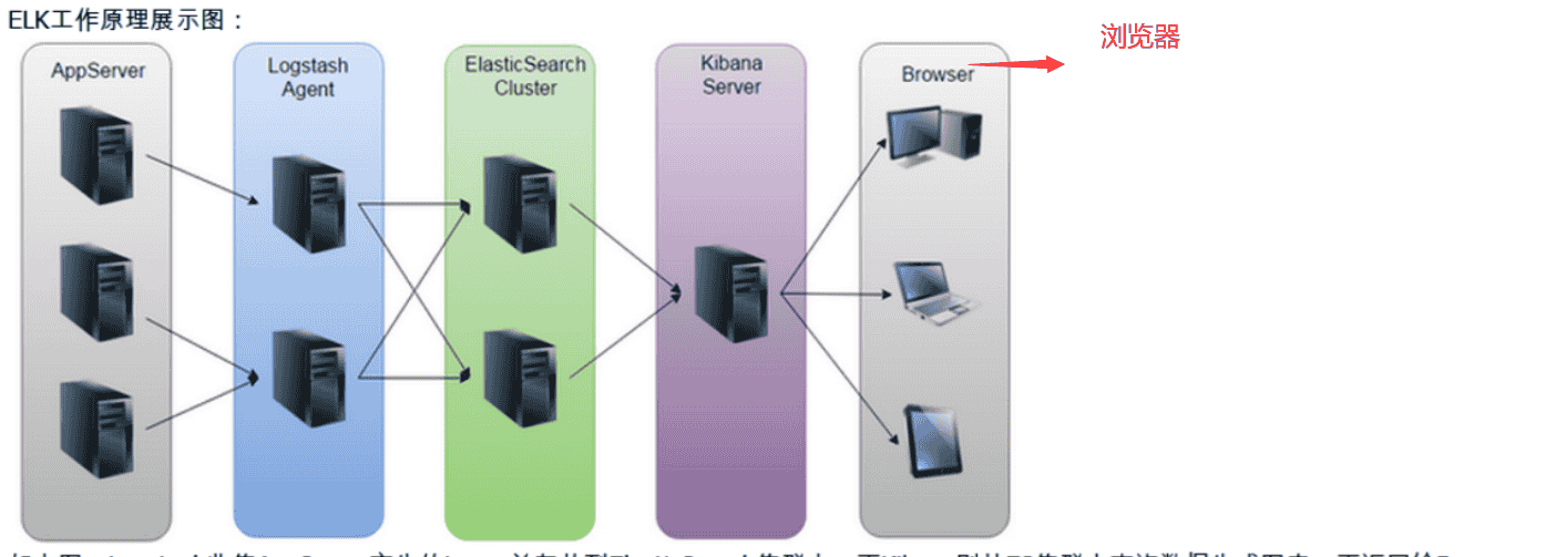 ELK企业实战部署【超详细教程】