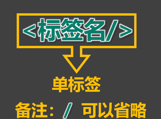 “HTML5 入门教程:从零开始构建现代化网页“