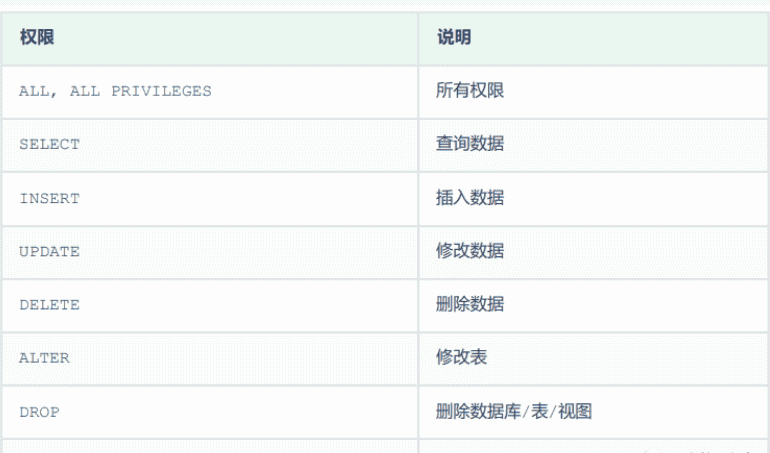 MySQL基础入门教程（非常详细）从零基础入门到精通，看完这一篇就够了_mysql入门到精通(1)
