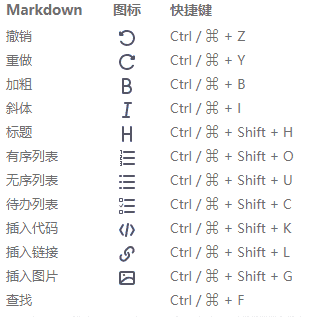 MarkDown学习