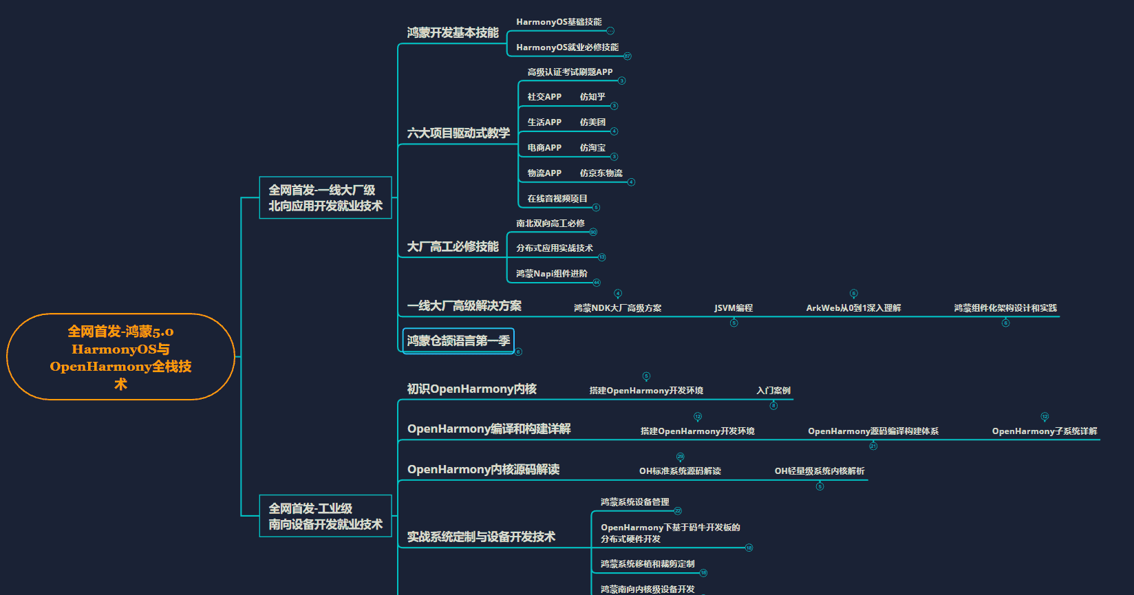 鸿蒙HarmonyOS实战：Web开发范式-JS组件通用动画样式