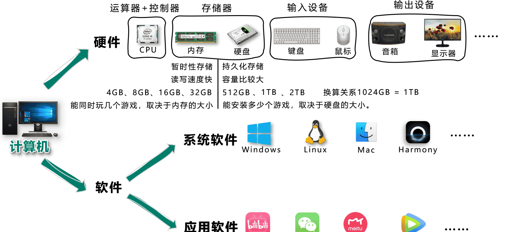 “HTML5 入门教程:从零开始构建现代化网页“