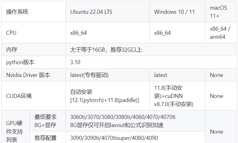 江湖救急:MinerU安装宝典,AI侠客必备