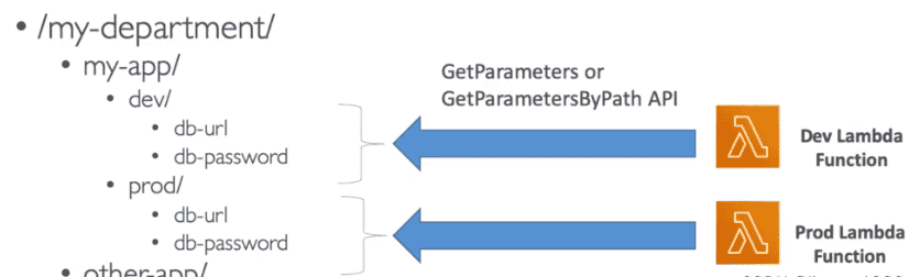 AWS SAP-C02教程6--安全_aws sap c02题库